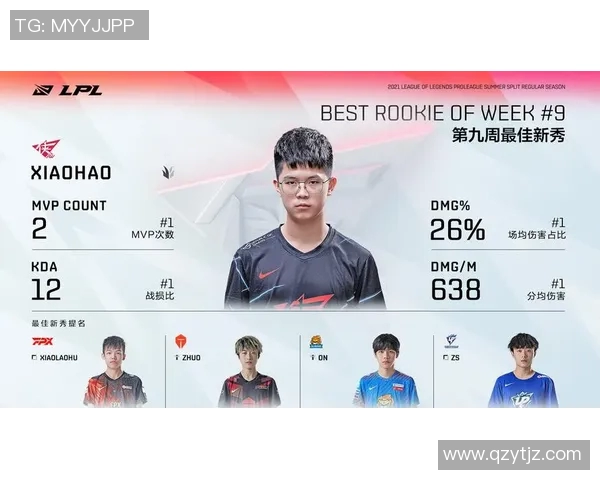 lol电竞比赛报名-准备好了吗？拿起电竞的光芒加入lol大赛的终极一程—关于LOL电竞比赛报名的全方位指南-lol电竞比赛报名